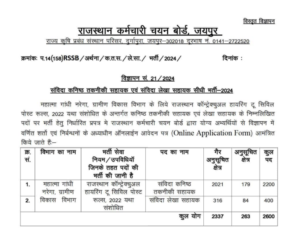 Rajasthan NREGA Bharti