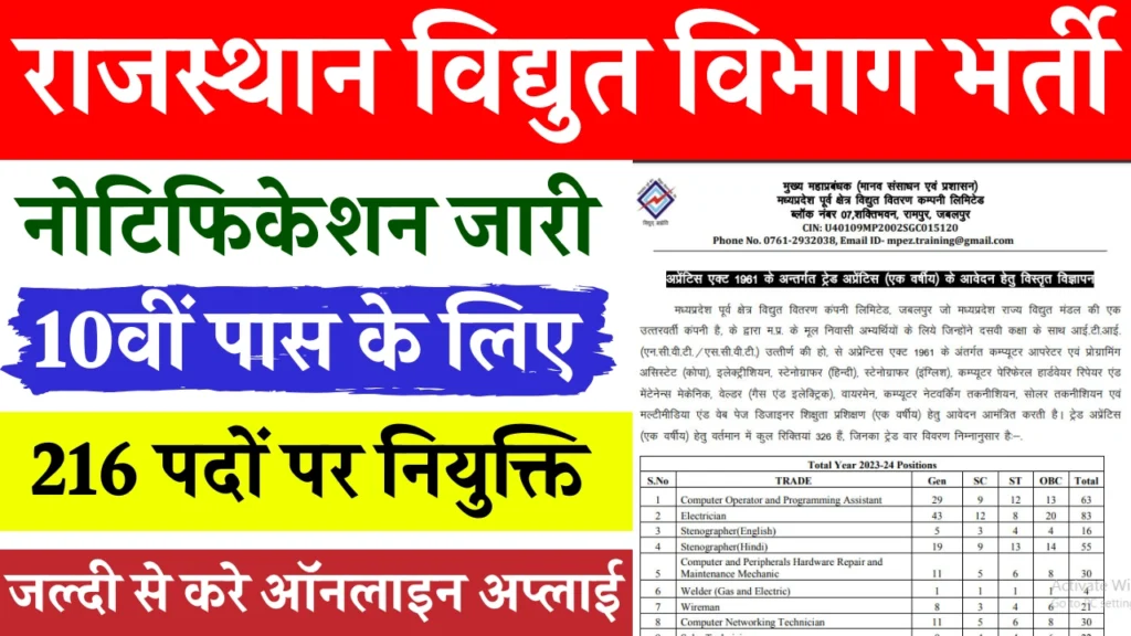 Rajasthan Vidyut Vibhag Technician Recruitment