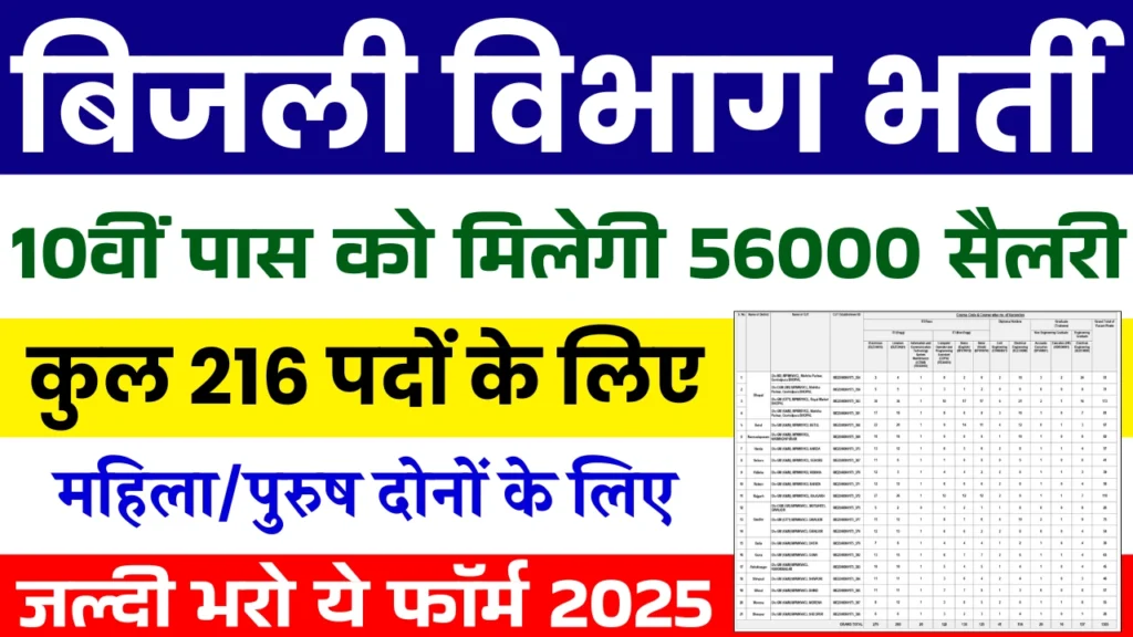 Vidyut Vibhag Technician Vacancy